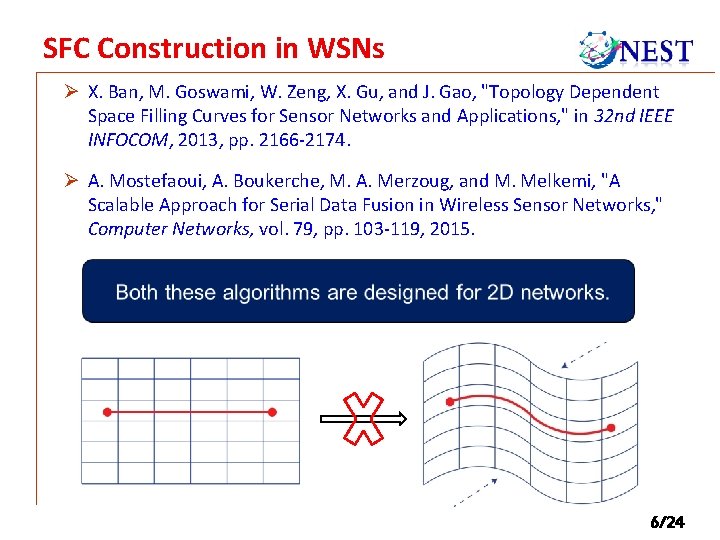 SFC Construction in WSNs Ø X. Ban, M. Goswami, W. Zeng, X. Gu, and