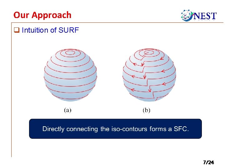 Our Approach q Intuition of SURF 7/24 