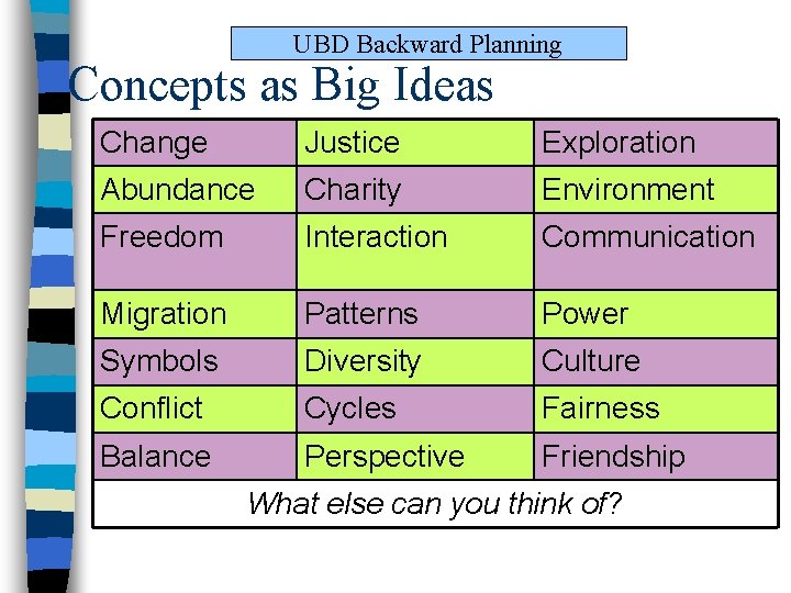 UBD Backward Planning Concepts as Big Ideas Change Justice Exploration Abundance Charity Environment Freedom UBD Backward Planning Concepts as Big Ideas Change Justice Exploration Abundance Charity Environment Freedom