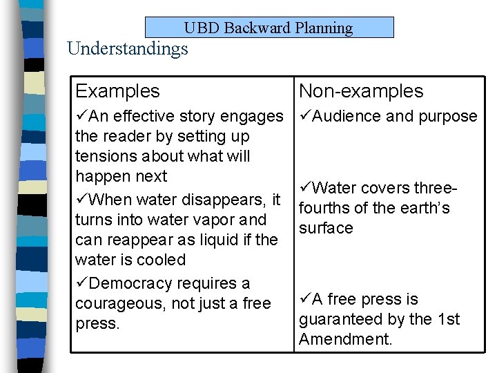 UBD Backward Planning Understandings Examples Non-examples üAn effective story engages the reader by setting UBD Backward Planning Understandings Examples Non-examples üAn effective story engages the reader by setting