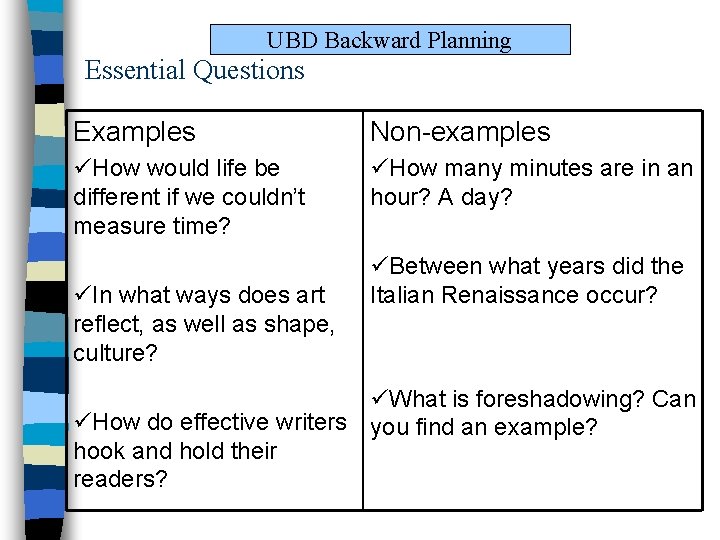 UBD Backward Planning Essential Questions Examples Non-examples üHow would life be different if we UBD Backward Planning Essential Questions Examples Non-examples üHow would life be different if we