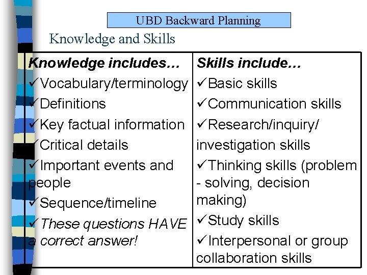 UBD Backward Planning Knowledge and Skills Knowledge includes… üVocabulary/terminology üDefinitions üKey factual information üCritical UBD Backward Planning Knowledge and Skills Knowledge includes… üVocabulary/terminology üDefinitions üKey factual information üCritical