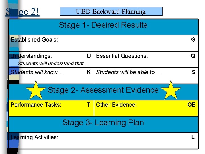 Stage 2! UBD Backward Planning Stage 1 - Desired Results Established Goals: G Understandings: Stage 2! UBD Backward Planning Stage 1 - Desired Results Established Goals: G Understandings: