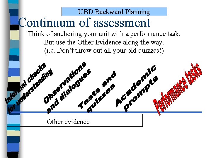 UBD Backward Planning Continuum of assessment Think of anchoring your unit with a performance UBD Backward Planning Continuum of assessment Think of anchoring your unit with a performance