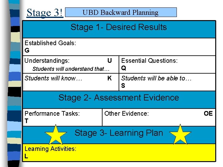 Stage 3! UBD Backward Planning Stage 1 - Desired Results Established Goals: G Understandings: Stage 3! UBD Backward Planning Stage 1 - Desired Results Established Goals: G Understandings: