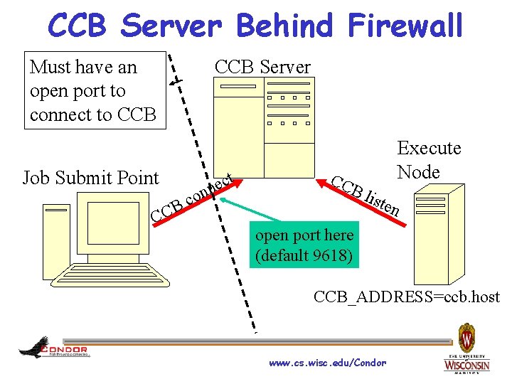 CCB Server Behind Firewall CCB Server Must have an open port to connect to