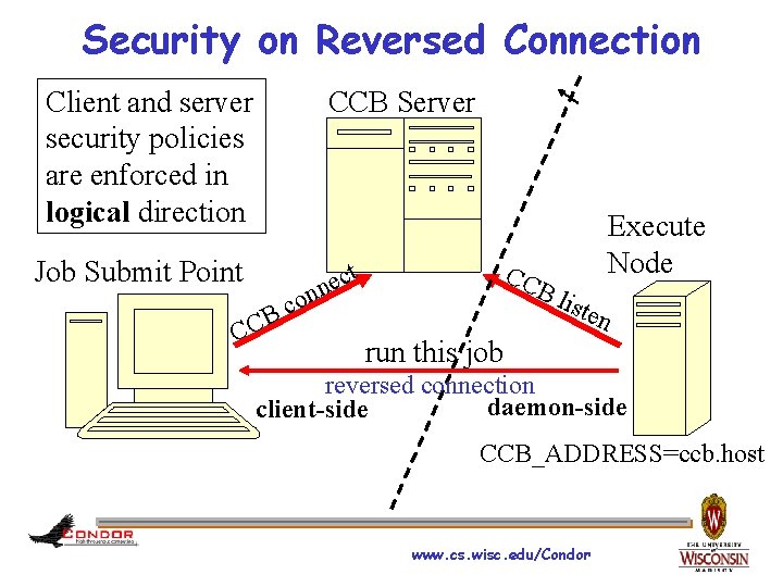 Security on Reversed Connection CCB Server Client and server security policies are enforced in