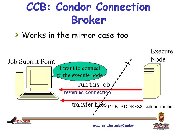 CCB: Condor Connection Broker › Works in the mirror case too Job Submit Point