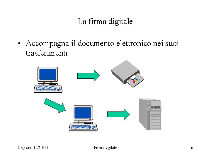 La firma digitale • Accompagna il documento elettronico nei suoi trasferimenti Legnano 12/10/00 Firma