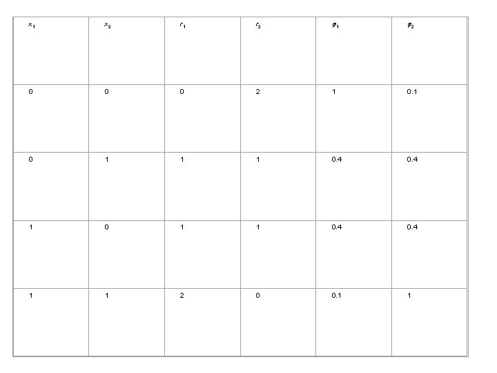 x 1 x 2 r 1 r 2 1 2 0 0 0 2