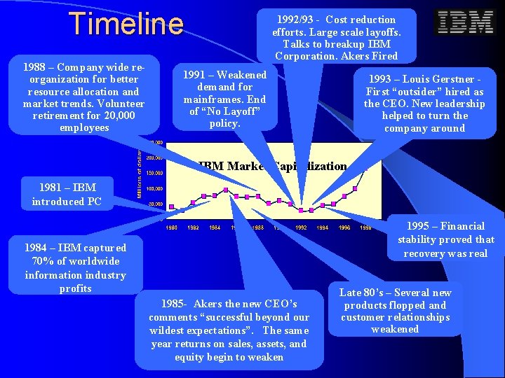 Timeline 1988 – Company wide reorganization for better resource allocation and market trends. Volunteer