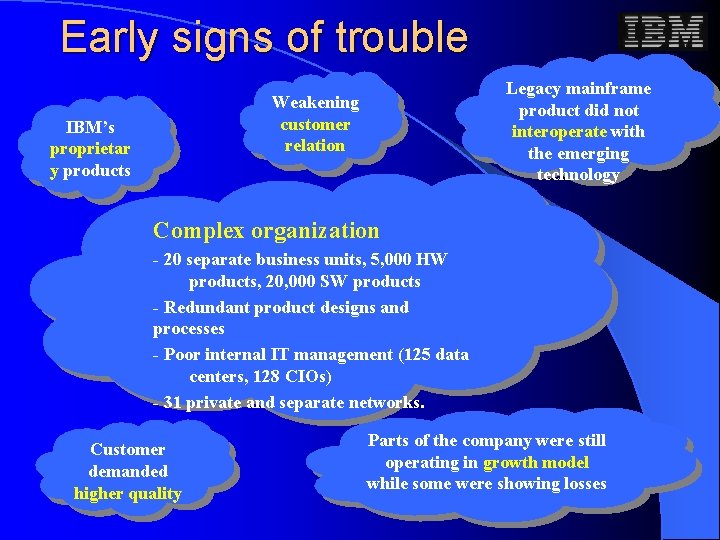 Early signs of trouble Legacy mainframe product did not interoperate with the emerging technology