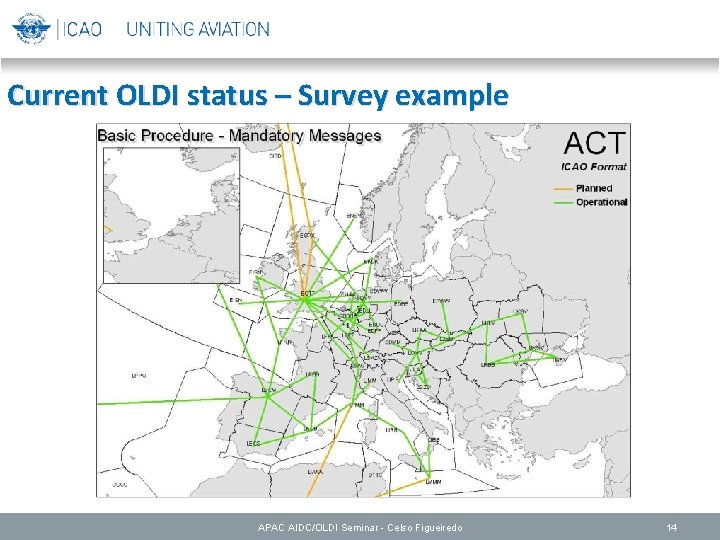 Current OLDI status – Survey example APAC AIDC/OLDI Seminar - Celso Figueiredo 14 