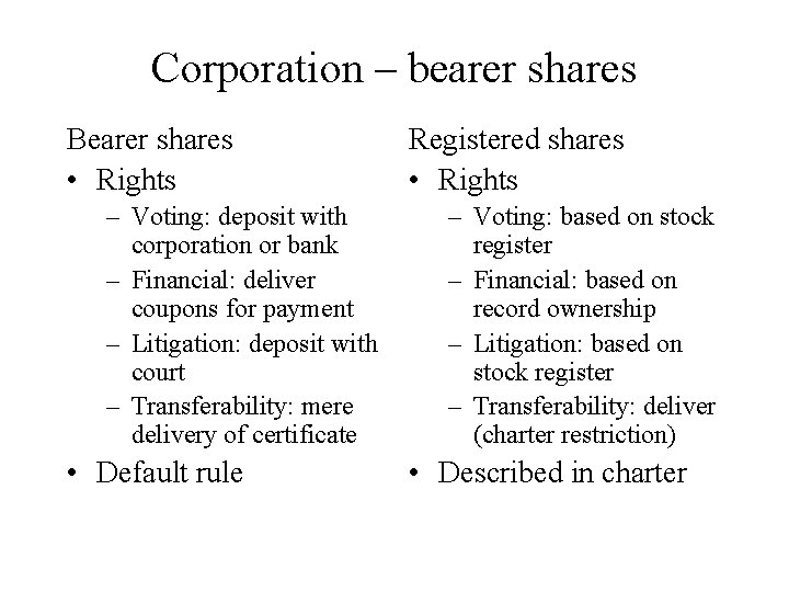 Corporation – bearer shares Bearer shares • Rights – Voting: deposit with corporation or