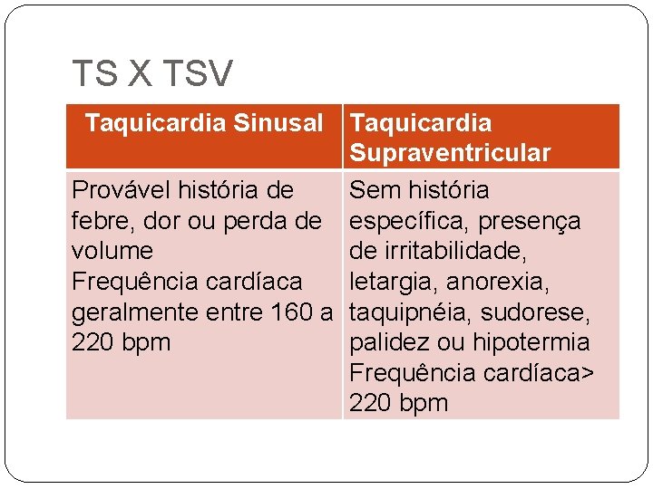 TS X TSV Taquicardia Sinusal Taquicardia Supraventricular Provável história de Sem história febre, dor