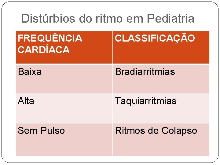 Distúrbios do ritmo em Pediatria FREQUÊNCIA CARDÍACA CLASSIFICAÇÃO Baixa Bradiarritmias Alta Taquiarritmias Sem Pulso