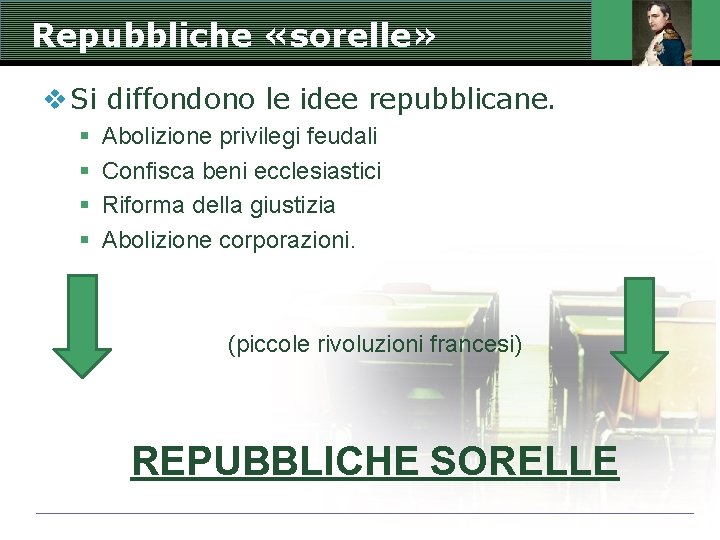 Repubbliche «sorelle» v Si diffondono le idee repubblicane. § § Abolizione privilegi feudali Confisca