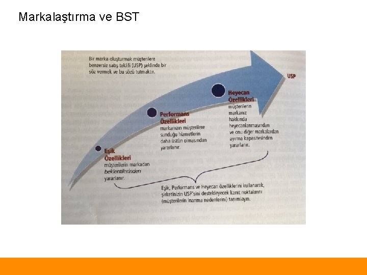 Markalaştırma ve BST 