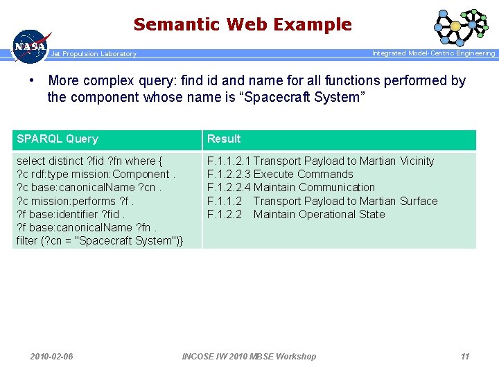 Semantic Web Example Integrated Model-Centric Engineering Jet Propulsion Laboratory • More complex query: find