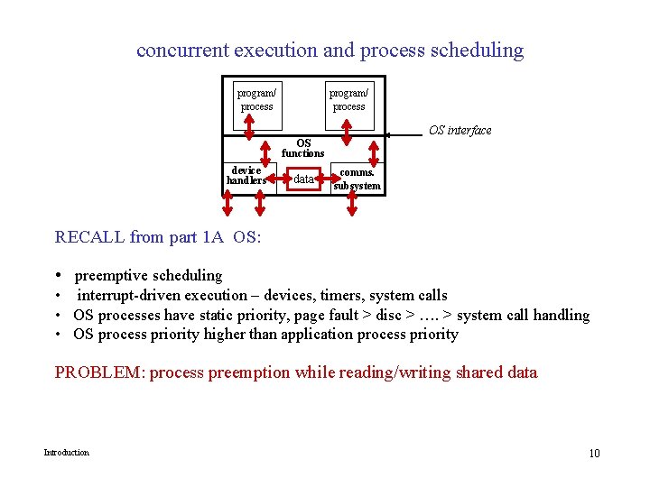 concurrent execution and process scheduling program/ process OS interface OS functions device handlers data