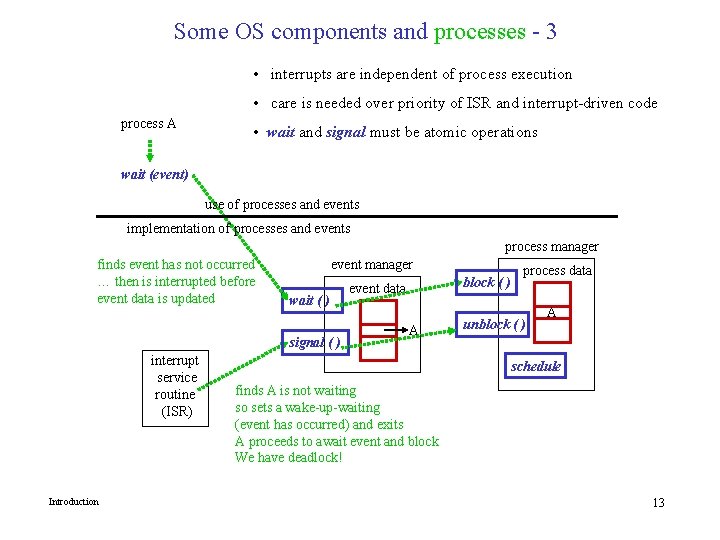 Some OS components and processes - 3 • interrupts are independent of process execution