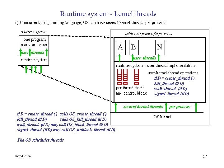 Runtime system - kernel threads c) Concurrent programming language, OS can have several kernel