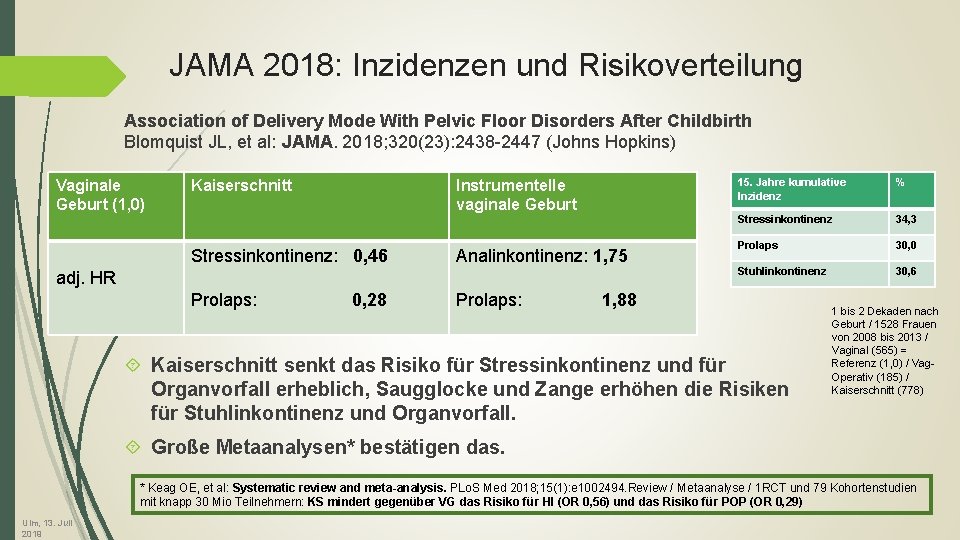 JAMA 2018: Inzidenzen und Risikoverteilung Association of Delivery Mode With Pelvic Floor Disorders After