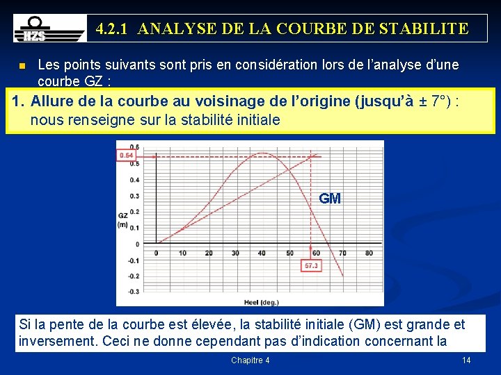 4. 2. 1 ANALYSE DE LA COURBE DE STABILITE n Les points suivants sont