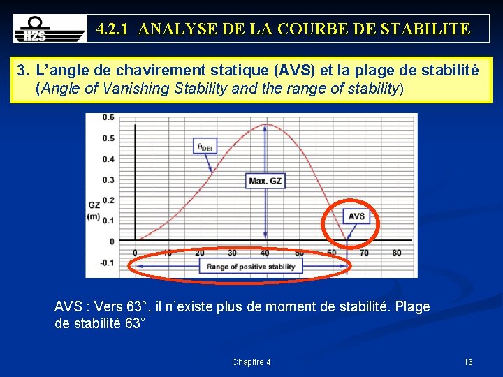 4. 2. 1 ANALYSE DE LA COURBE DE STABILITE 3. L’angle de chavirement statique