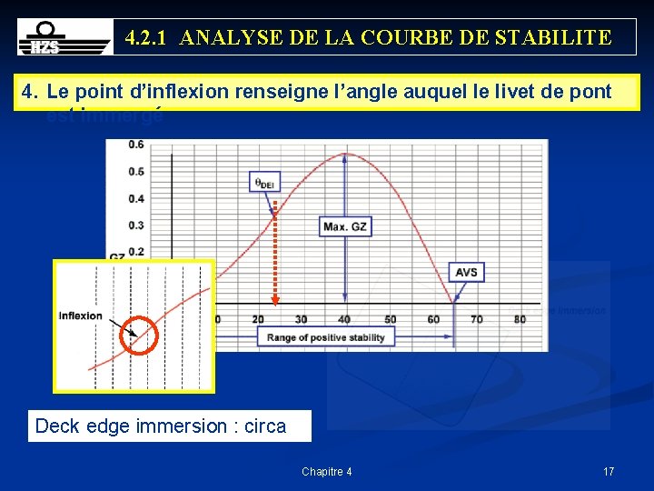 4. 2. 1 ANALYSE DE LA COURBE DE STABILITE 4. Le point d’inflexion renseigne