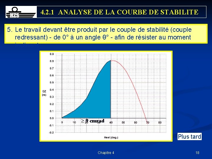 4. 2. 1 ANALYSE DE LA COURBE DE STABILITE 5. Le travail devant être
