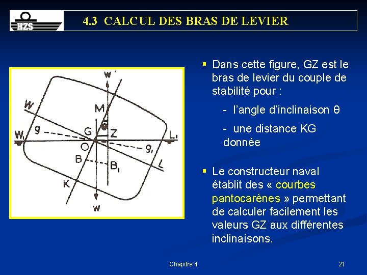 4. 3 CALCUL DES BRAS DE LEVIER § Dans cette figure, GZ est le