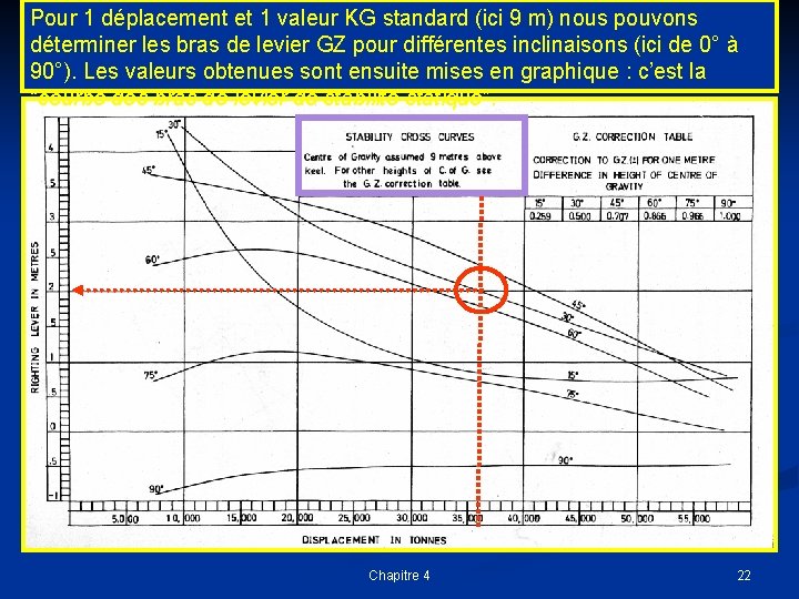 Pour 1 déplacement et 1 valeur KG standard (ici 9 m) nous pouvons déterminer