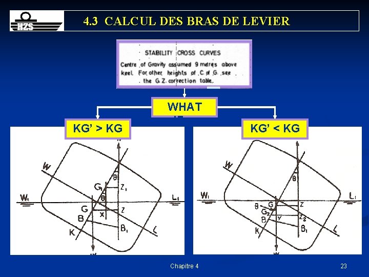 4. 3 CALCUL DES BRAS DE LEVIER KG’ > KG WHAT IF… Chapitre 4
