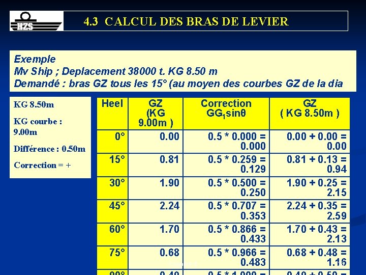 4. 3 CALCUL DES BRAS DE LEVIER Exemple Mv Ship ; Deplacement 38000 t.
