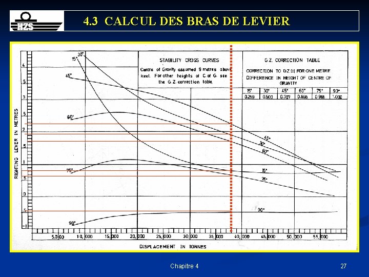 4. 3 CALCUL DES BRAS DE LEVIER Chapitre 4 27 