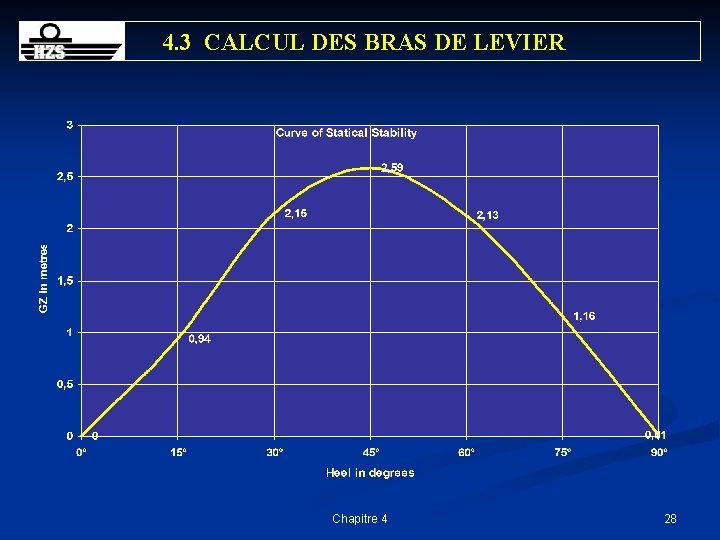4. 3 CALCUL DES BRAS DE LEVIER Chapitre 4 28 