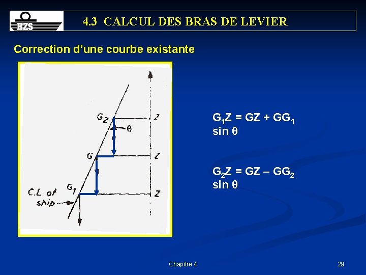 4. 3 CALCUL DES BRAS DE LEVIER Correction d’une courbe existante G 1 Z