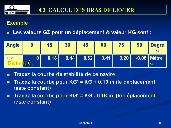 4. 3 CALCUL DES BRAS DE LEVIER Exemple n Les valeurs GZ pour un