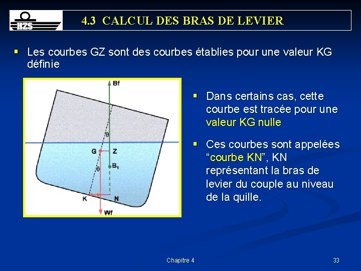 4. 3 CALCUL DES BRAS DE LEVIER § Les courbes GZ sont des courbes