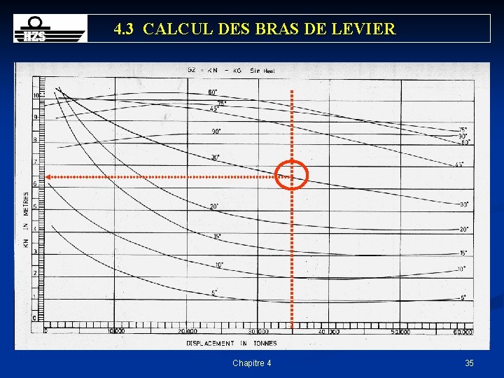 4. 3 CALCUL DES BRAS DE LEVIER Chapitre 4 35 