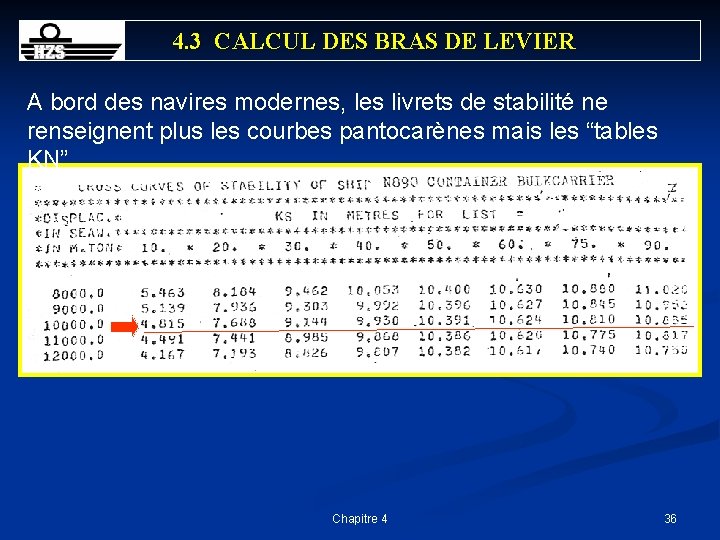 4. 3 CALCUL DES BRAS DE LEVIER A bord des navires modernes, les livrets