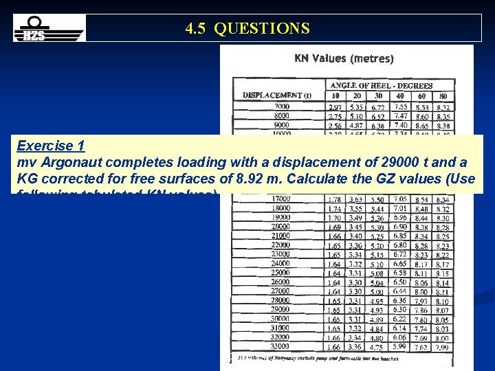 4. 5 QUESTIONS Exercise 1 mv Argonaut completes loading with a displacement of 29000