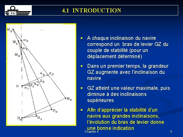 4. 1 INTRODUCTION § A chaque inclinaison du navire correspond un bras de levier