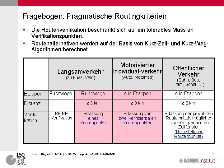 Fragebogen: Pragmatische Routingkriterien § § Die Routenverifikation beschränkt sich auf ein tolerables Mass an