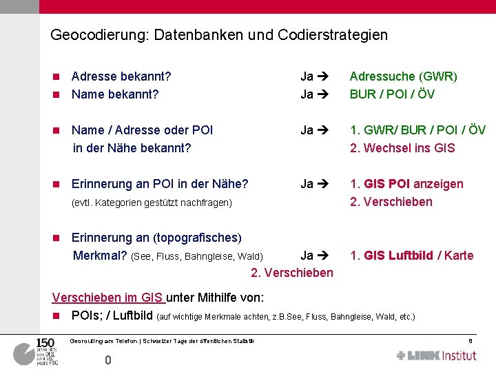 Geocodierung: Datenbanken und Codierstrategien Adresse bekannt? n Name bekannt? n Ja Adressuche (GWR) BUR