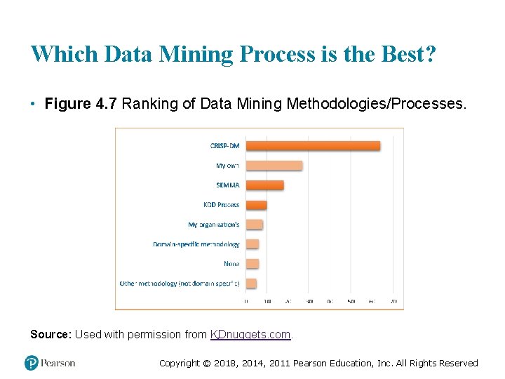 Which Data Mining Process is the Best? • Figure 4. 7 Ranking of Data