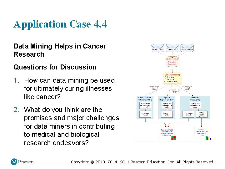 Application Case 4. 4 Data Mining Helps in Cancer Research Questions for Discussion 1.