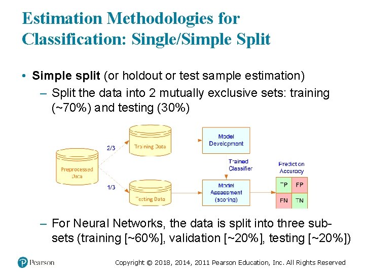 Estimation Methodologies for Classification: Single/Simple Split • Simple split (or holdout or test sample