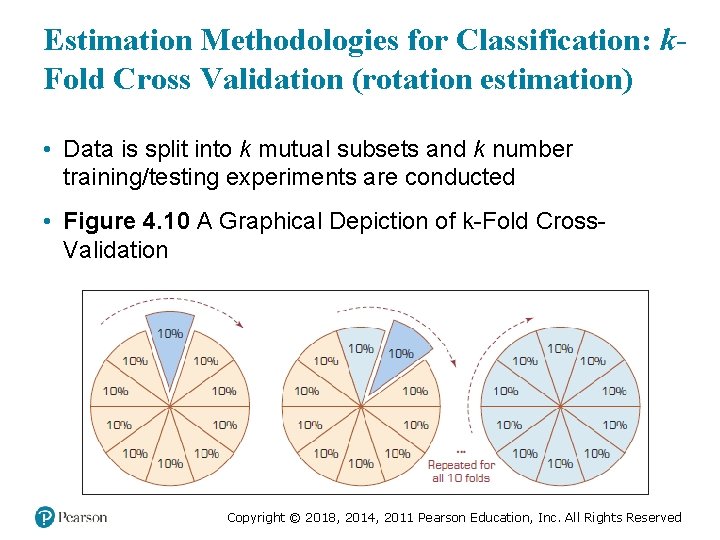 Estimation Methodologies for Classification: k. Fold Cross Validation (rotation estimation) • Data is split